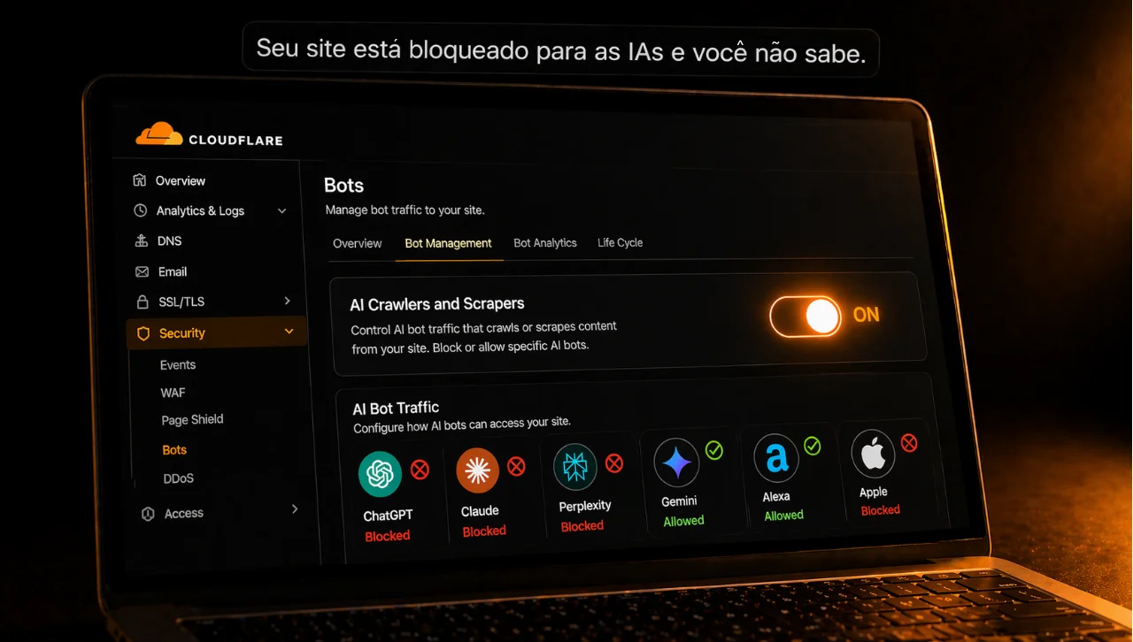 Cloudflare bloqueando bots de IA: como descobrir e resolver em 3 minutos