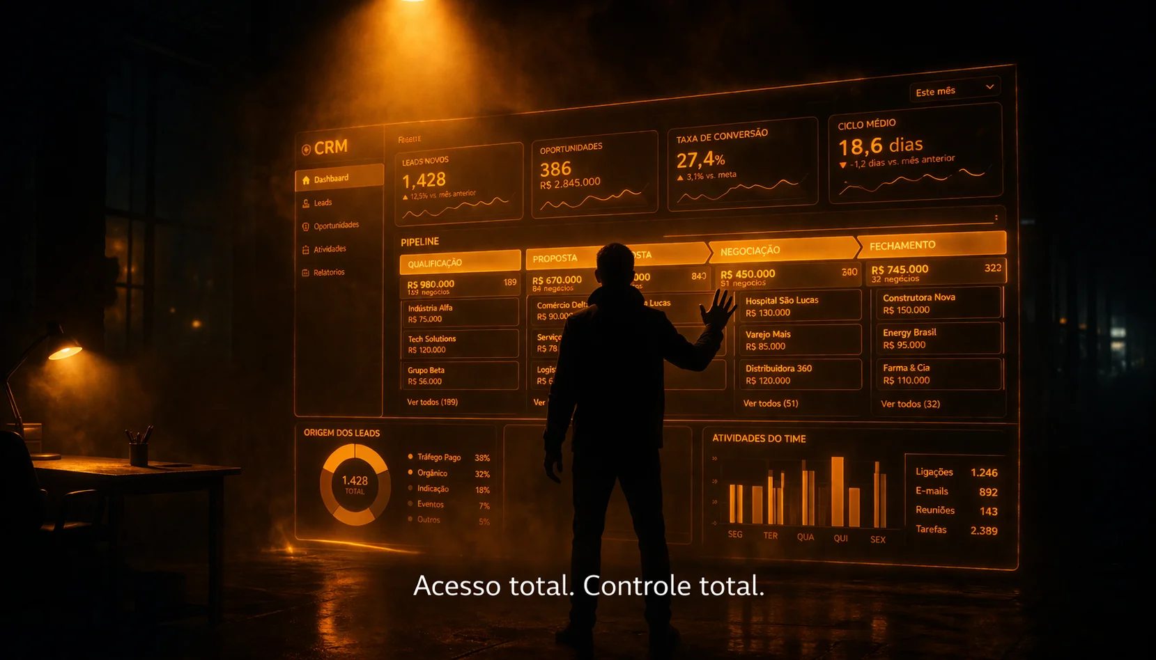 IA no CRM: o que é possível, o que é seguro e o que muda na operação