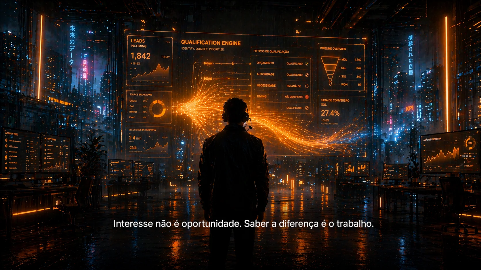 Qualificação de Leads Inbound: as perguntas que o SDR precisa fazer antes de passar para vendas